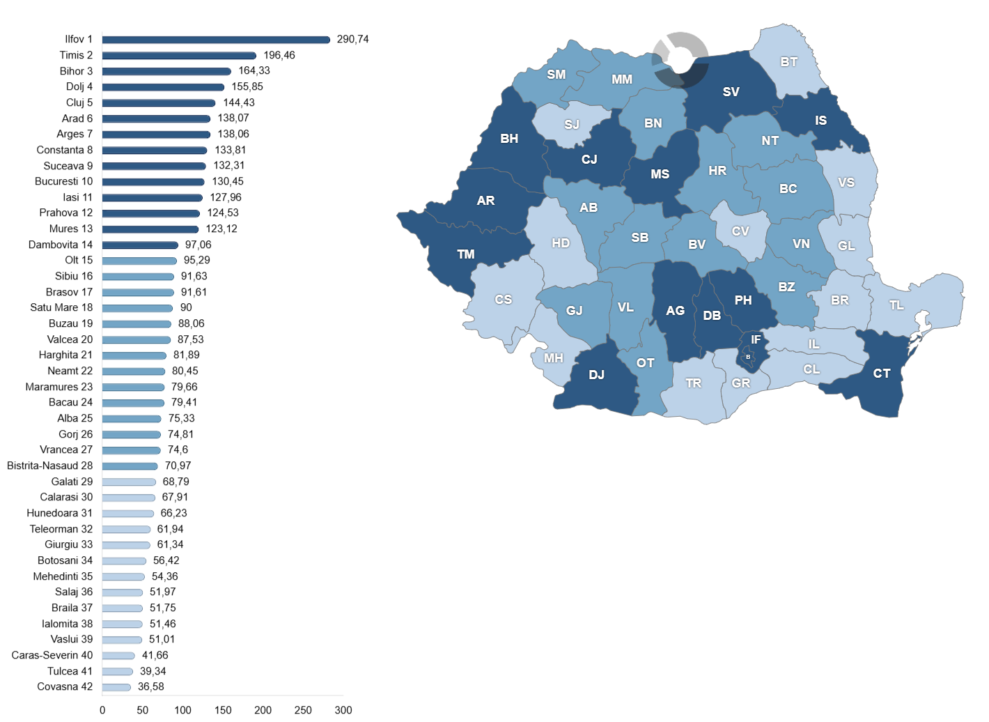 Puterea electrică instalată a prosumatorilor (persoane fizice și juridice) racordați la rețelele electrice ale operatorilor de distribuție, pe județe, la 30 iunie 2026