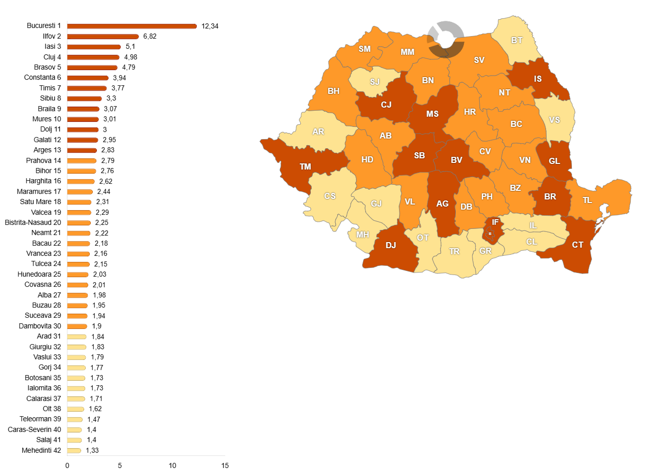 Evoluția ponderii autoturismelor hibride și electrice în totalul autoturismelor înmatriculate în circulație, pe județe (2025 față de 2020, în puncte procentuale)