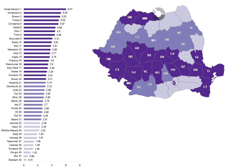 Evoluția ponderii persoanelor în vârstă de 65 de ani și peste în totalul populației rezidente, pe județe (2026 față de 2016, în puncte procentuale)