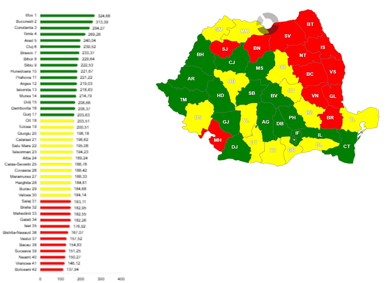 Cantitatea totală de ambalaje returnate în Sistemul de Garanție-Returnare, pe cap de locuitor, în perioada ianuarie - septembrie 2026, în fiecare județ, exprimată în bucăți